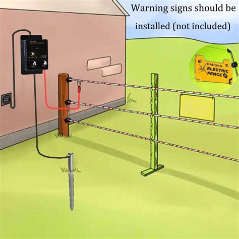 how to wire electric fence box|electric fence wiring guide.